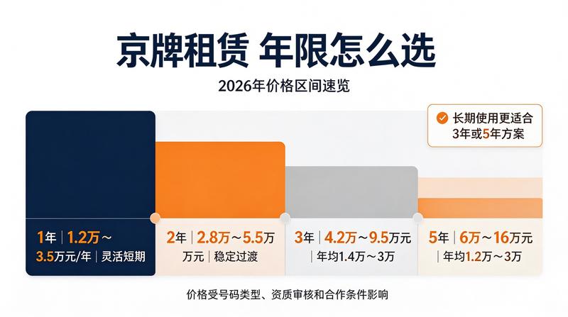 2026年新能源政策调整